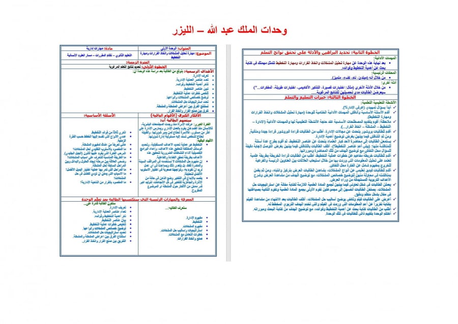 حل كتاب مهارات إدارية مقررات