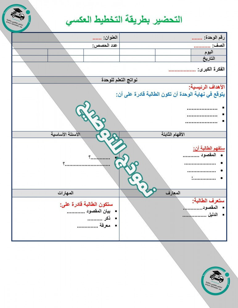 بوربوينت مادة وي كان سادس ابتدائي الفصل الدراسي الثاني