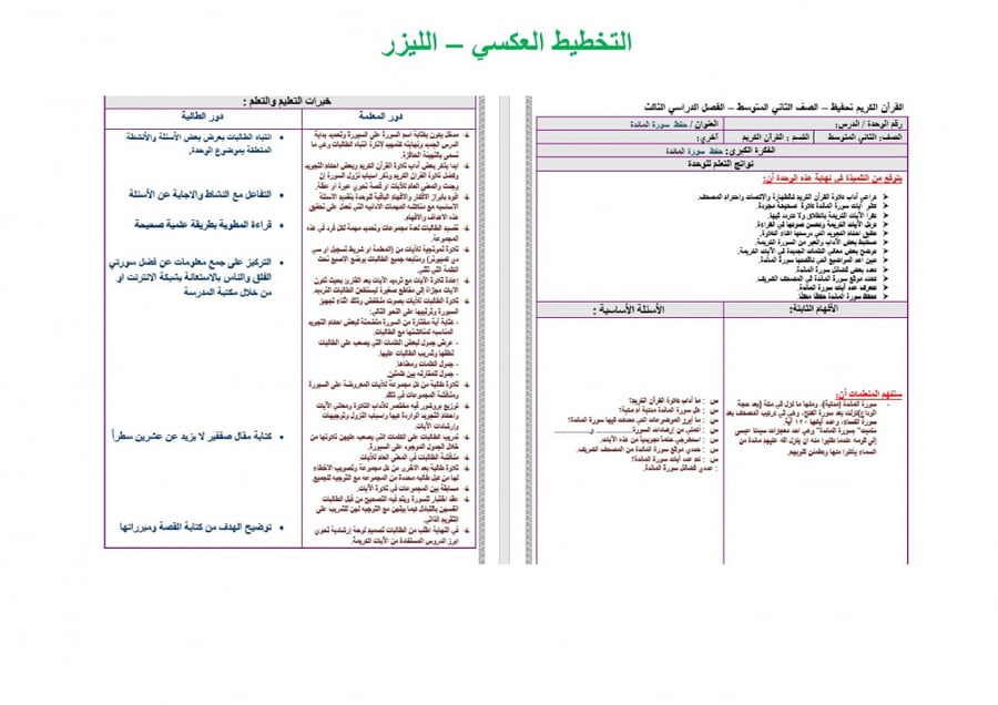 تحضير قران حفظ ثاني متوسط الفصل الثالث مدارس التحفيظ