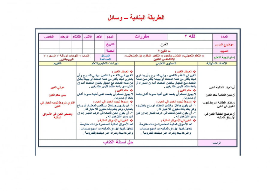 شرح درس مبادئ علم أصول الفقه والحكم فقه 2 مقررات