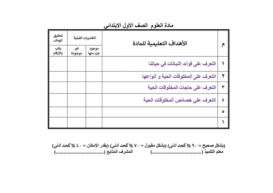 تحضير علوم اول ابتدائي الفصل الثالث تربية فكرية