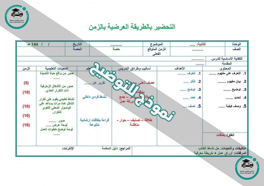 حل كتاب حديث خامس ابتدائي الفصل الدراسي الأول 1444