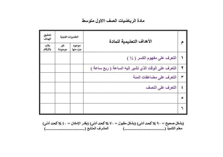 تحضير رياضيات اول متوسط الفصل الثالث تربية فكرية