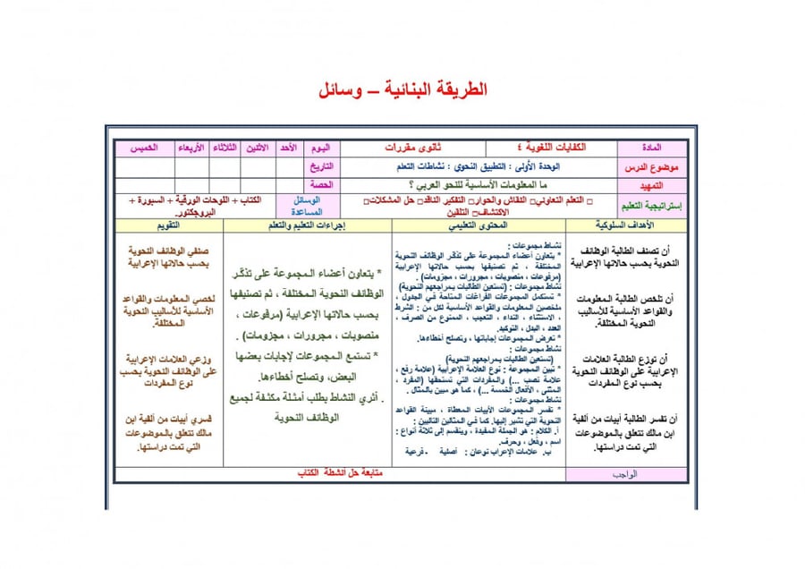 شرح درس مهارة الخطابة والإلقاء مادة كفايات لغوية 4 مقررات