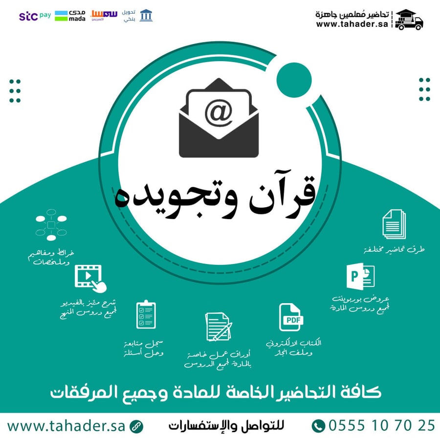 بوربوينت مادة قران وتجويده سادس ابتدائي الفصل الدراسي الثاني