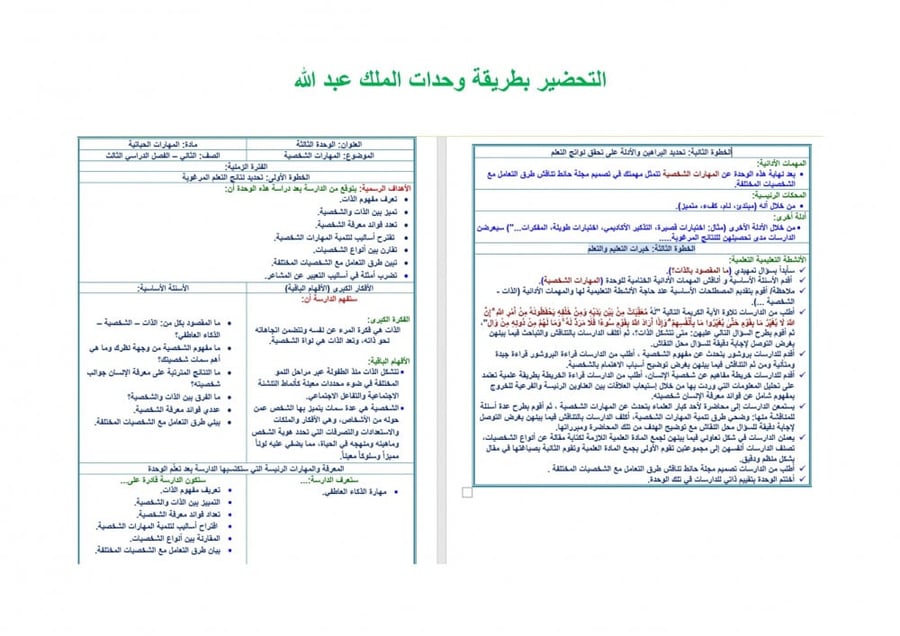 تحضير مهارات حياتية ثاني كبيرات الفصل الثالث