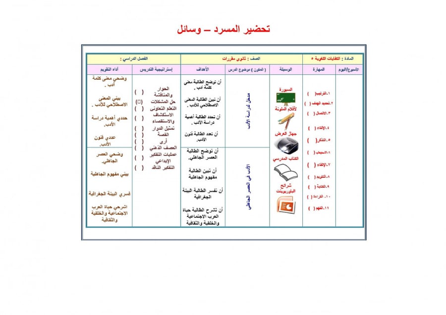 شرح درس أثر الإسلام في العرب مادة الكفايات اللغوية 5 مقررات