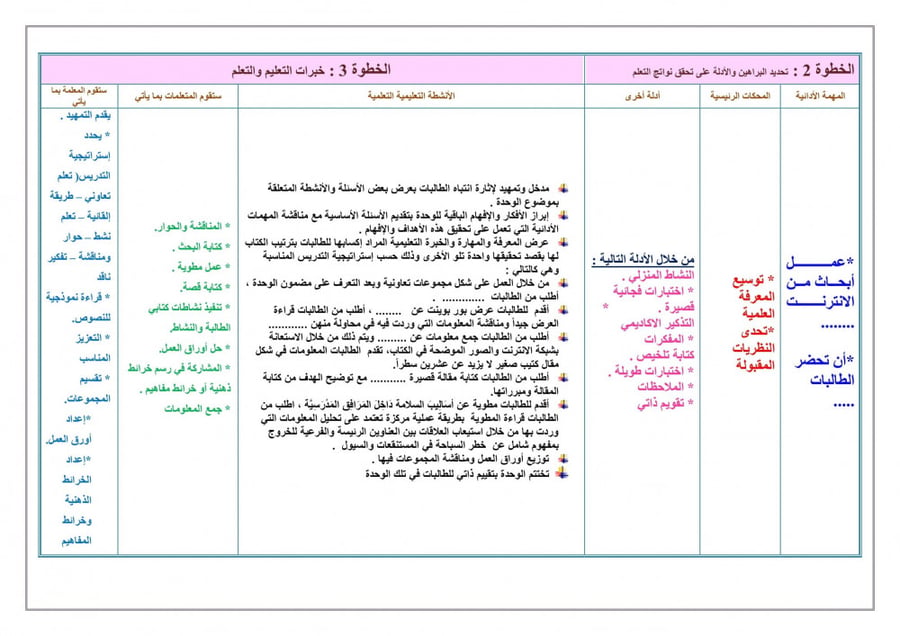 حل كتاب مادة المهارات الحياتية والتربية الاسرية ثانى ابتدائى الفصل الأ