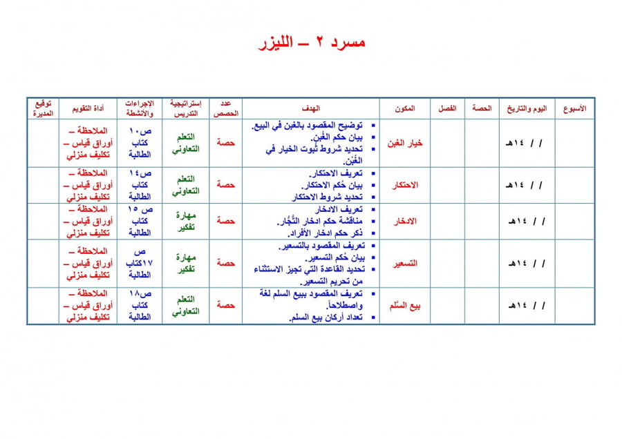 شرح درس الحجب فقه 2 مقررات