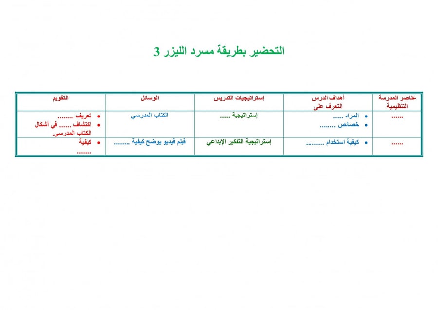 تحضير  درس قراءة العدادان4  5 وكتابتها رياضيات أول ابتدائي الفصل الأول