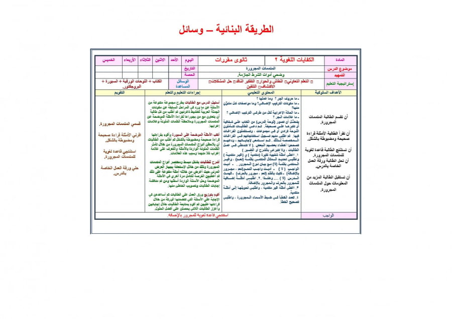 شرح درس الهمزة في أول الكلمة كفايات لغوية 2 مقررات