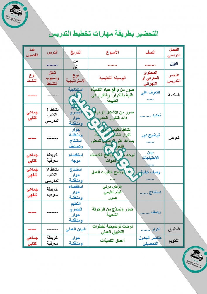 تحضير درس أحكام النون الساكنة والتنوين قرآن وتجويده خامس إبتدائي الفصل