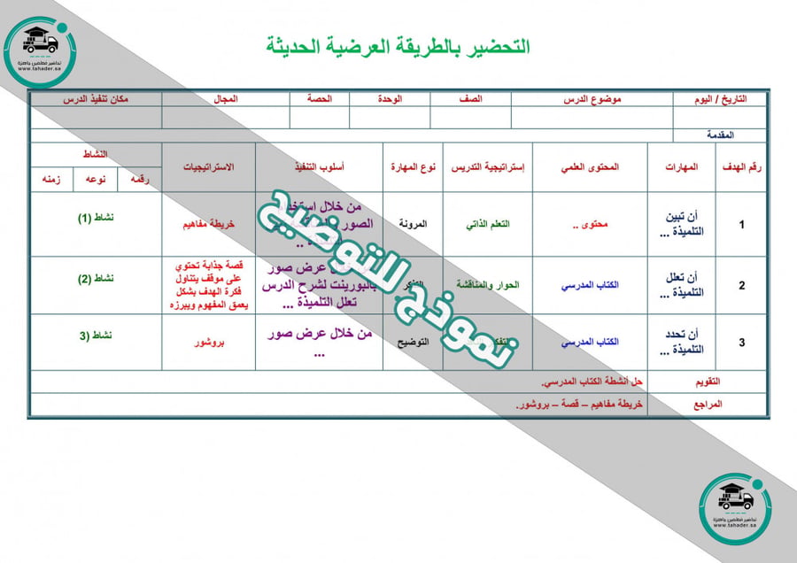 مادة فقه ثانى متوسط الفصل الدراسي الأول