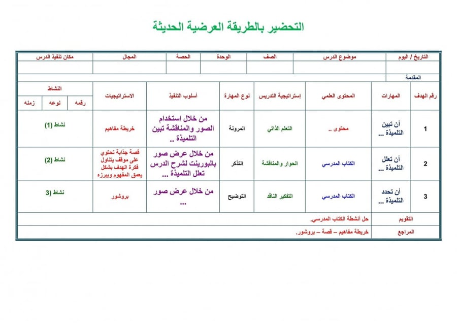 شرح درس تجريد وحدة زخرفية نباتية تربية فنية خامس ابتدائي الفصل الدراسي