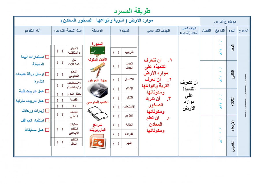 تحضير علوم سادس ابتدائي الفصل الثالث تربية فكرية