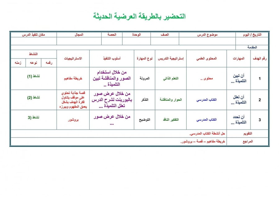 تحضير درس الإسكتش تربية فنية ثالث إبتدائي الفصل الدراسي الأول