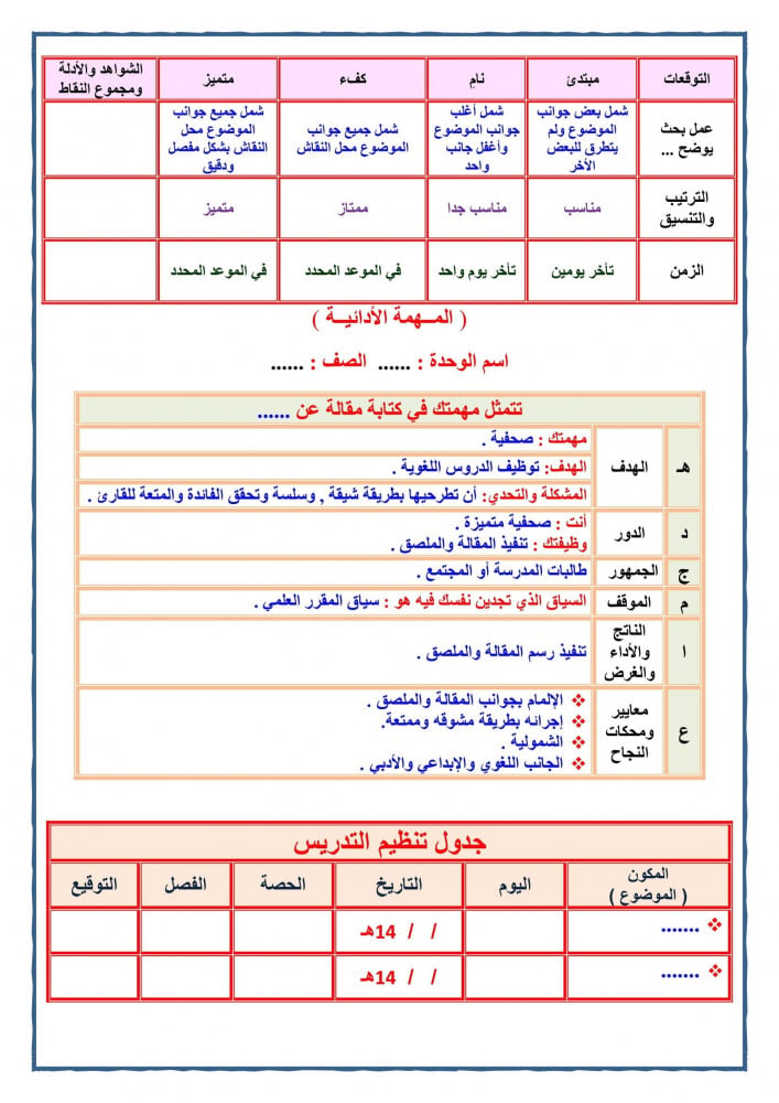 شرح درس التعامل مع الأدوية مهارات حياتية وتربية اسرية خامس ابتدائى الف