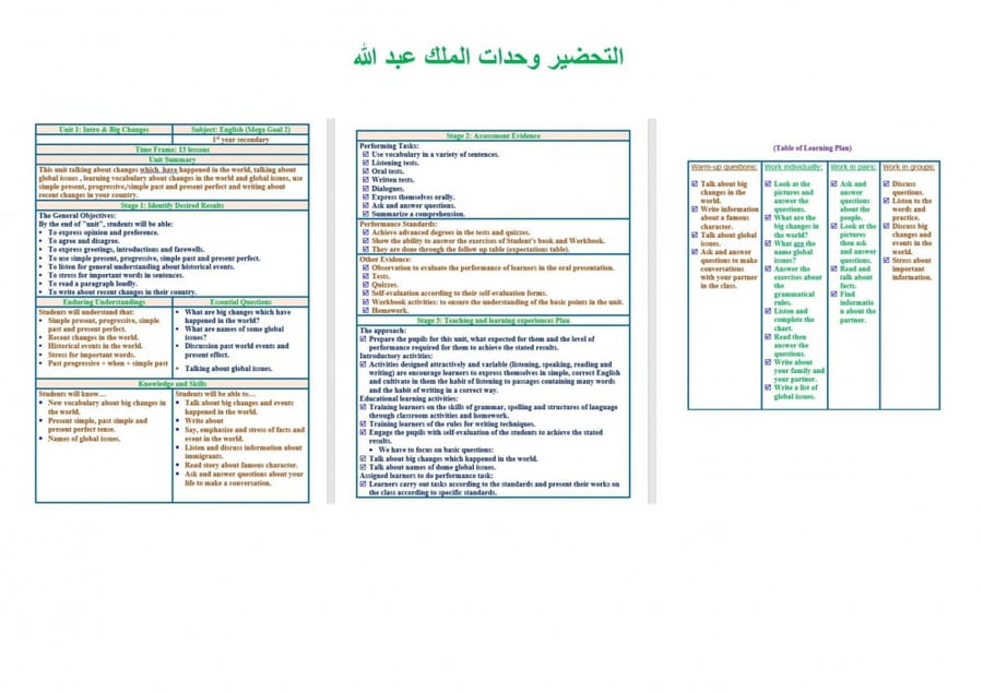 شرح درس Unit6 lesson10 Writing ماده ميجا جول 2 مقررات الفصل الدراسي ال