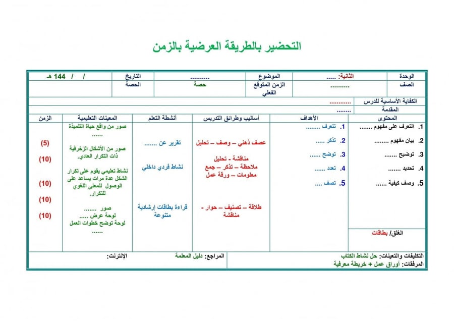 تحضير درس مقارنة الكسور العشرية وترتيبها رياضيات سادس ابتدائي الفصل