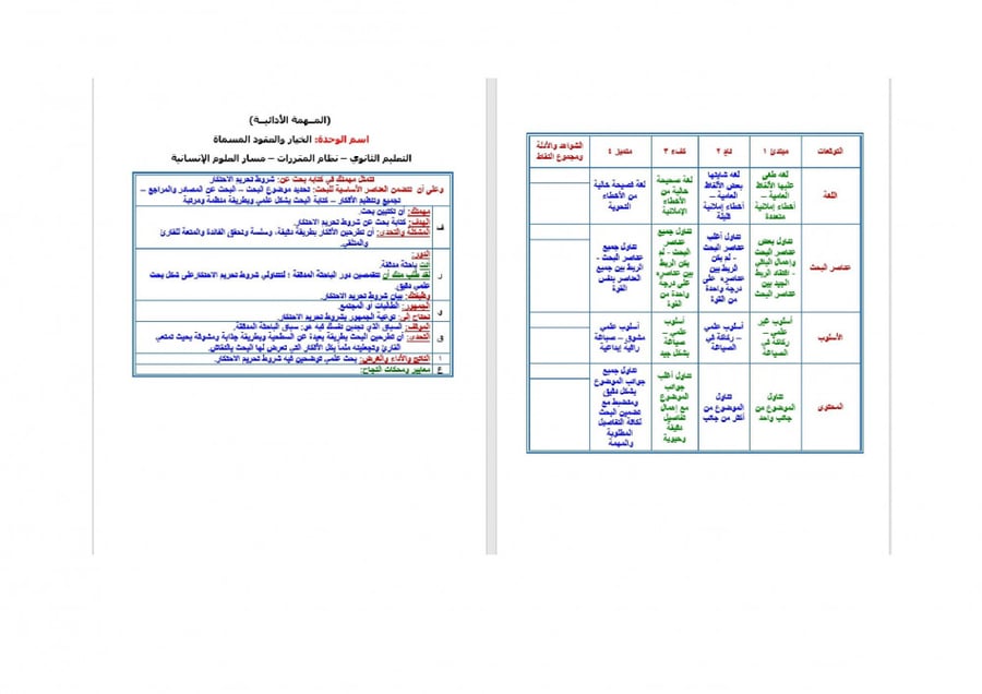شرح درس مبادئ علم أصول الفقه والحكم فقه 2 مقررات