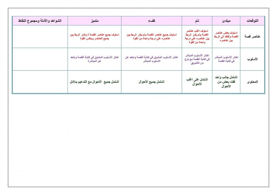 حل كتاب تربية فنية خامس إبتدائي الفصل الدراسي الأول