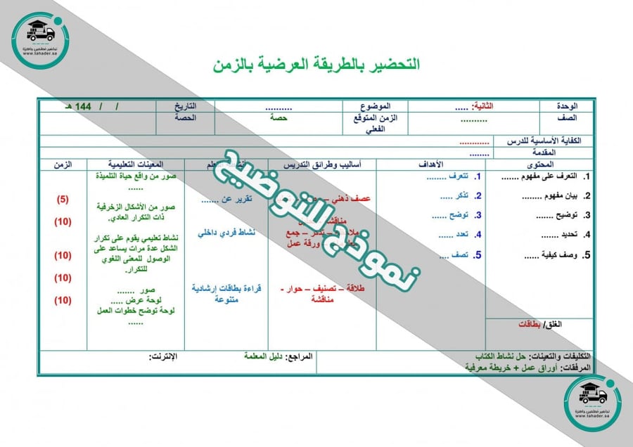 ملخص حديث أول متوسط الفصل الدراسي الأول