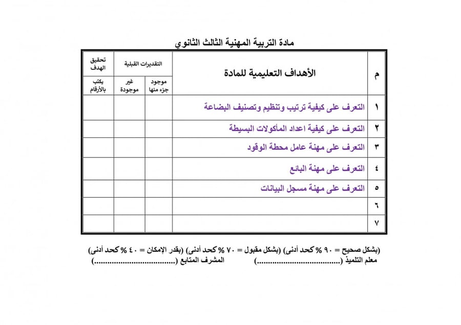 تحضير مهارات مهنية ثالث ثانوي الفصل الثالث تربية فكرية