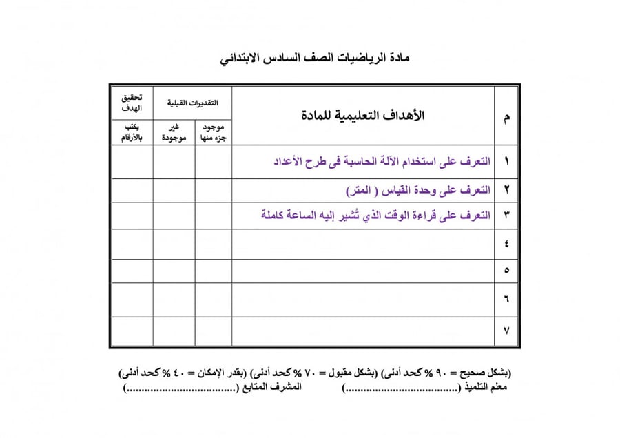 تحضير رياضيات سادس ابتدائي الفصل الثالث تربية فكرية