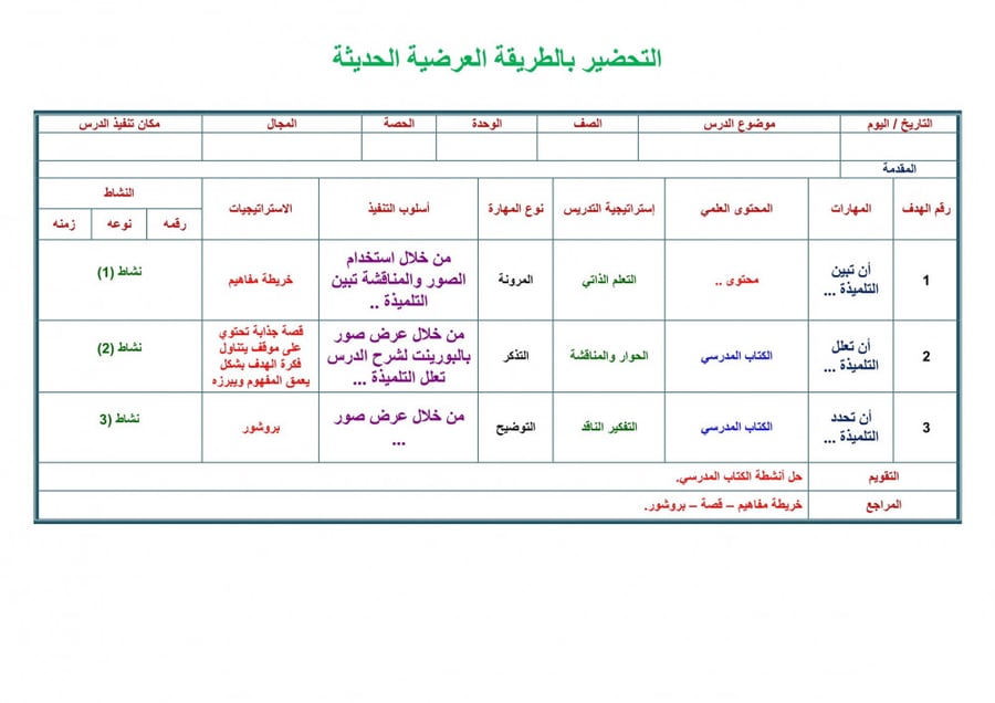 تحضير رياضيات ثالث ابتدائي الفصل الأول