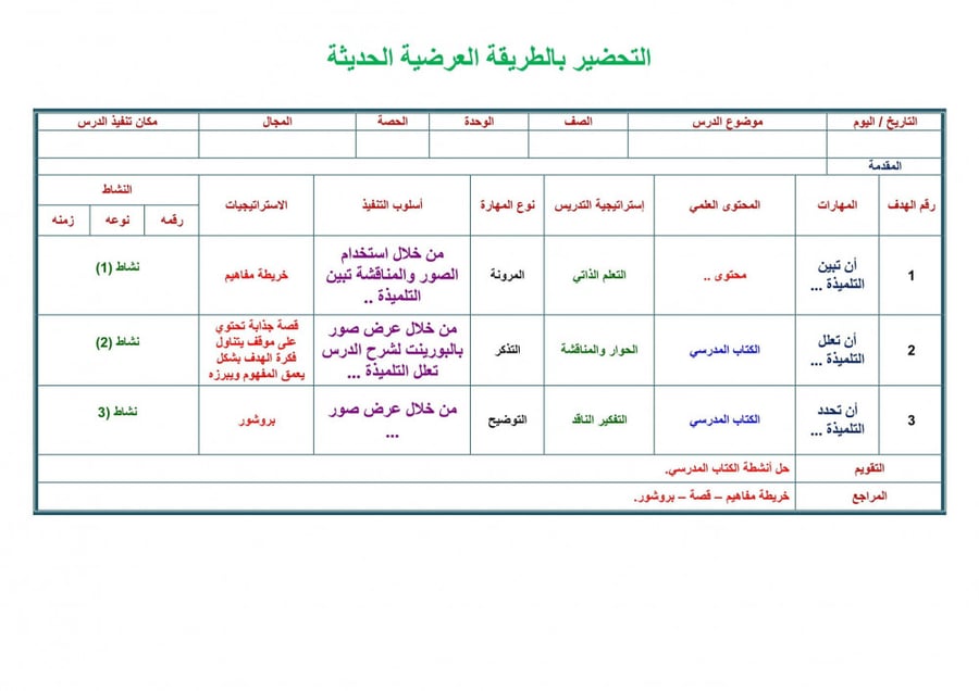 تحضير درس أكثر من و أقل من رياضيات أول ابتدائي الفصل الأول