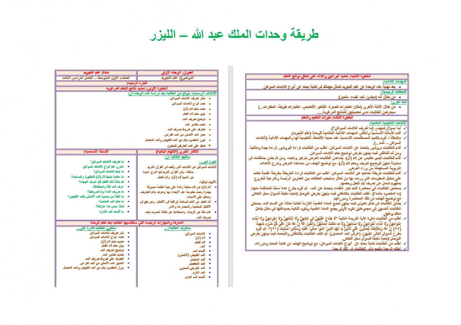 شرح درس علم التجويد  تجويد اول متوسط  الفصل الدراسي الأول