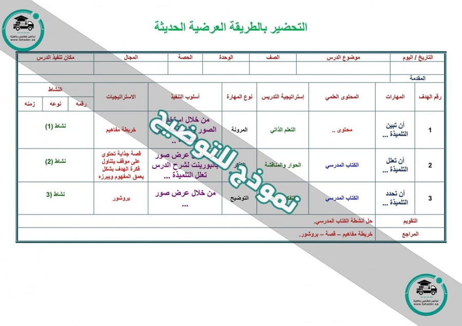 شرح درس ضرب الأعداد الصحيحة رياضيات أول متوسط الفصل الدراسي الأول