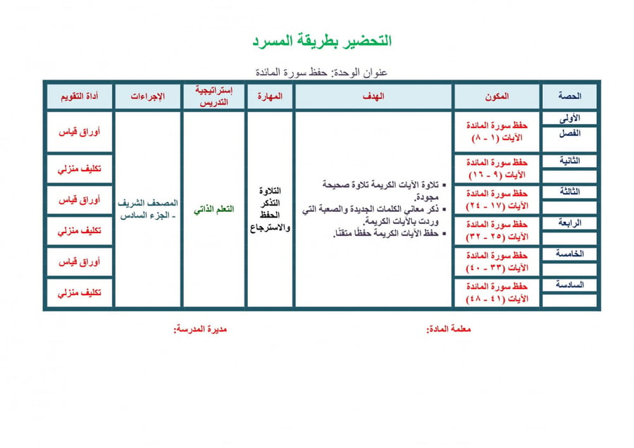 ورق عمل مادة القران 2 مقررات مدارس التحفيظ