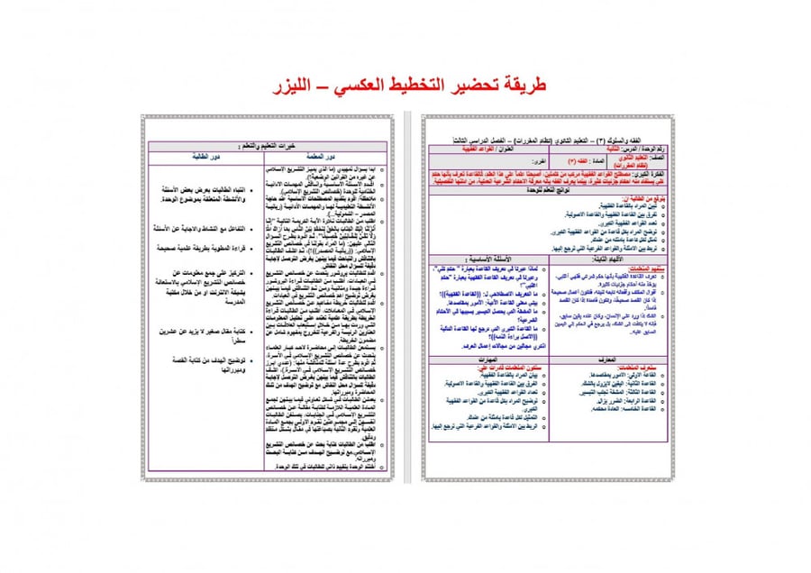 شرح درس  الاجتهاد مادة الفقه 3 مقررات
