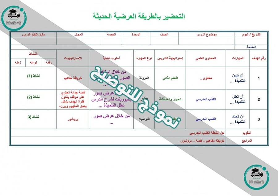 شرح درس قواعد الحديث وفن الاستماع مهارات حياتية وأسرية ثالث متوسط الفص