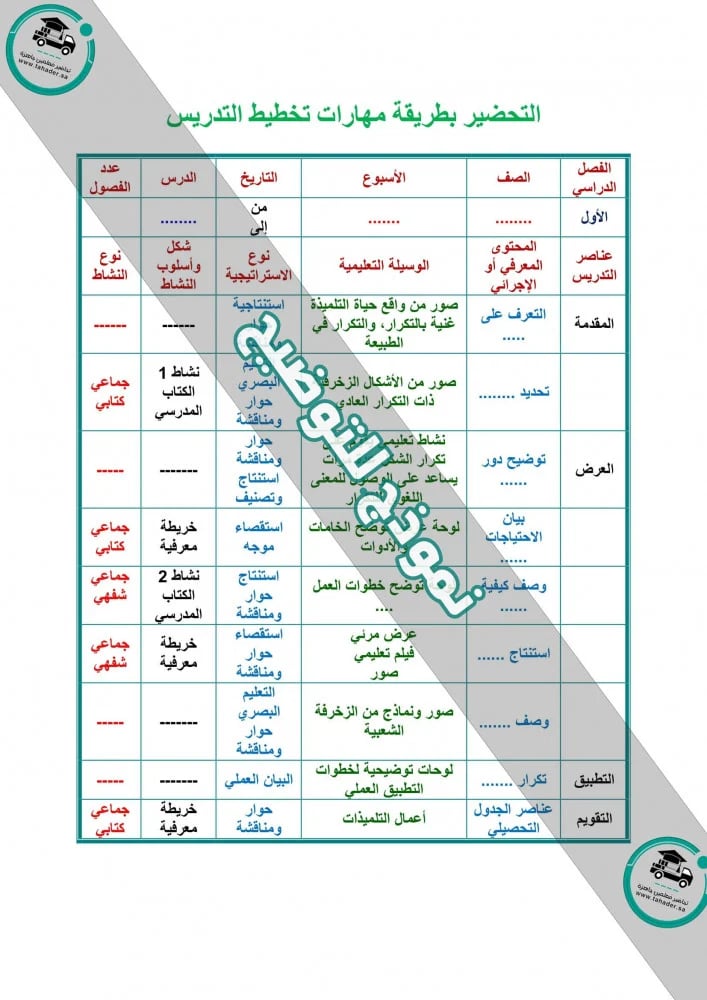 شرح درس العلاقات ماده الرياضيات ثالث متوسط الفصل الدراسي الأول