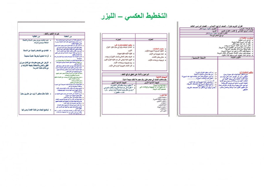 تحضير قران تلاوة رابع ابتدائي الفصل الثالث مدارس التحفيظ