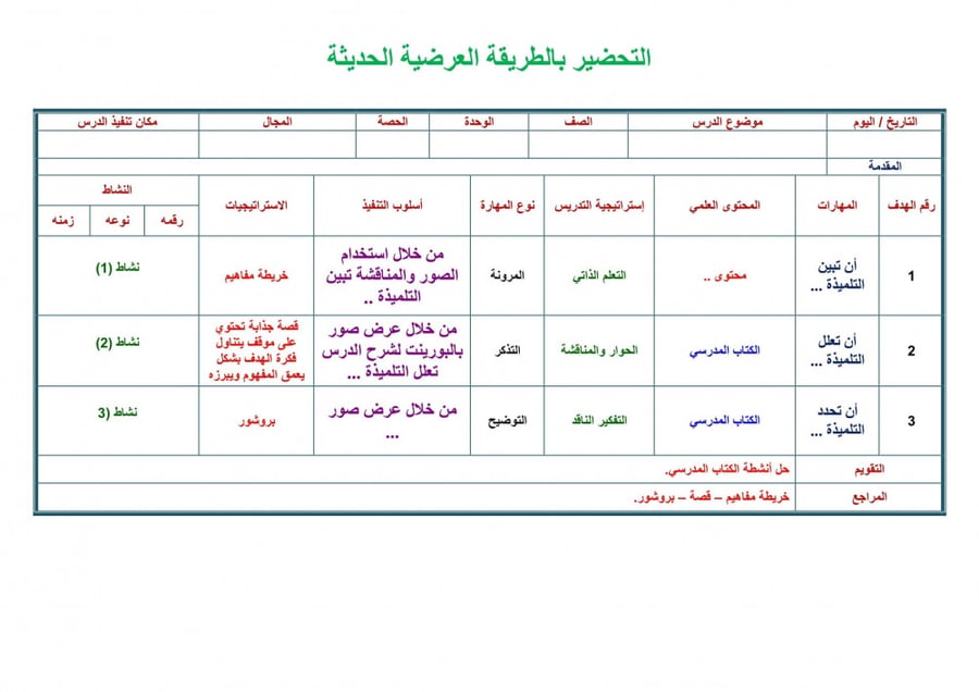 تحضير درس الجمع بتكوين العشرة مادة رياضيات ثاني إبتدائي الفصل الدراسي