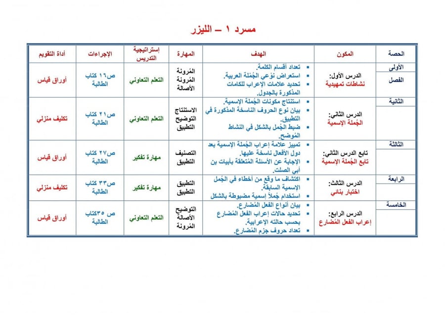 مادة كفايات لغوية 1 مقررات