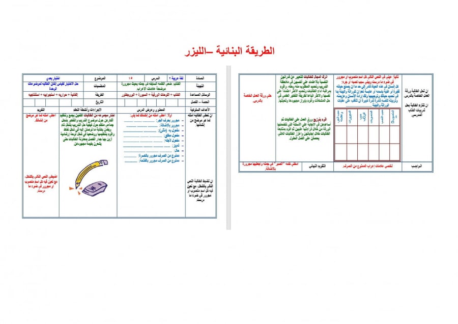 شرح درس المتممات المنصوبة المفعول فيه ظرفا الزمان والمكان كفايات لغوية