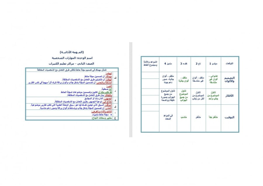تحضير مهارات حياتية ثاني كبيرات الفصل الثالث