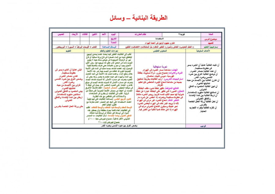شرح درس تطبيقات المجالات الكهربائية  مادة فيزياء 3 مقررات
