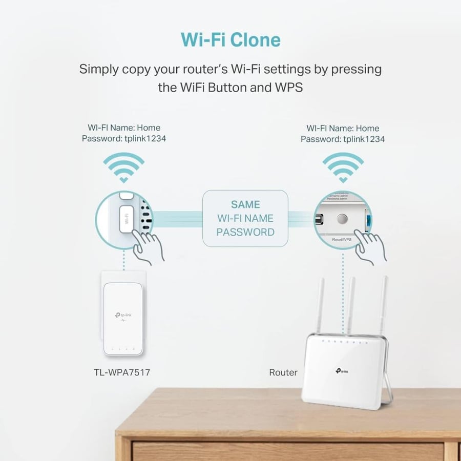 موسع WiFi باورلاين من تي بي لينك (TL-WPA7517KIT) AV1000 باورلاين بمحول ايثرنت مع WiFi ثنائي النطاق وخاصية ون مش ومنفذ جيجابت والتوصيل والتشغيل