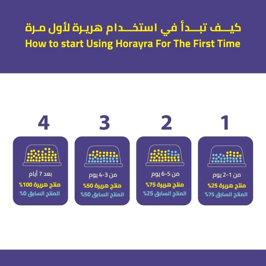 هريره طعام جاف للقطط المعقمه