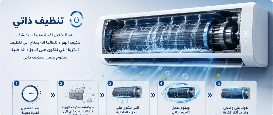 مكيف سبليت جنرال سوبريم تيتانيوم X إنفرتر 33000 وحدة بارد واي فاي 4D أبيض GSTN36CX