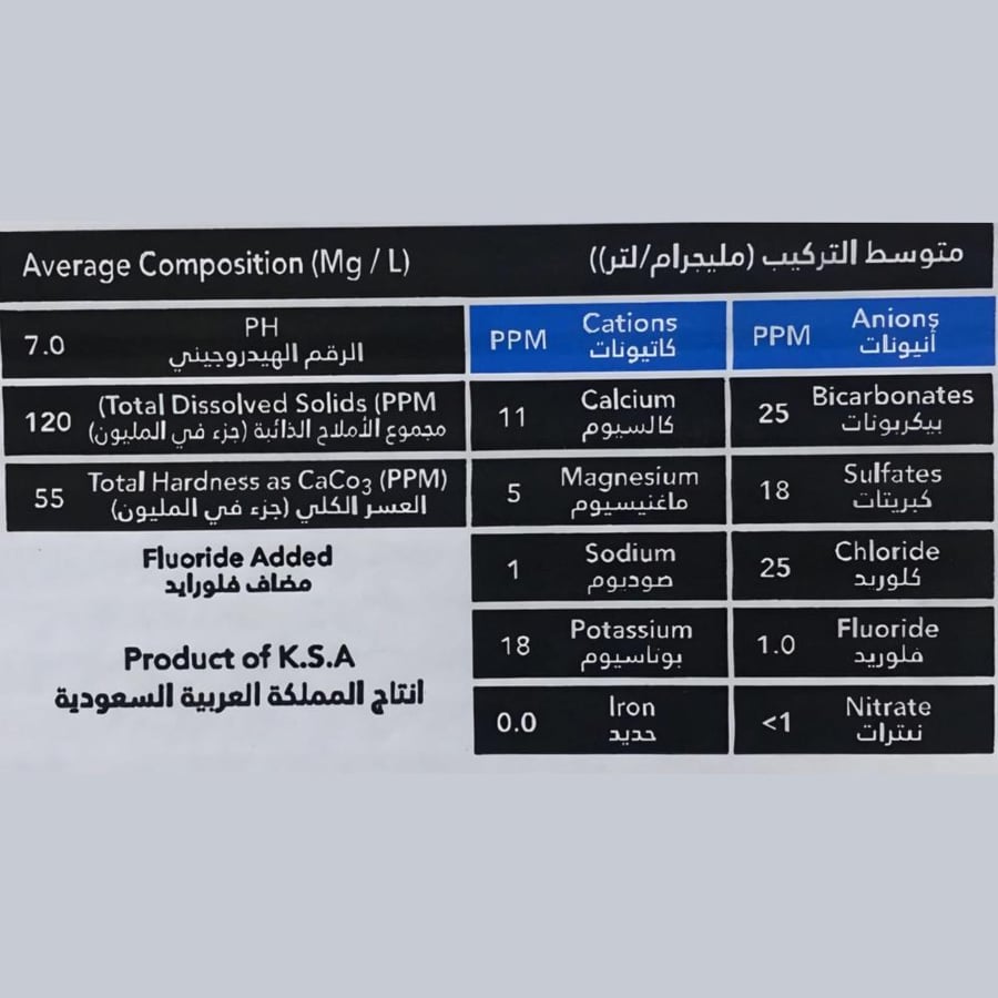 مياه صحتك معدل التركيب جزء من مليون