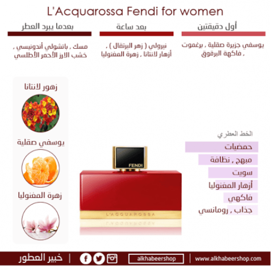 Fendi LAcquarossa Eau de Parfum 50ml 3 Gift Set خبير العطور