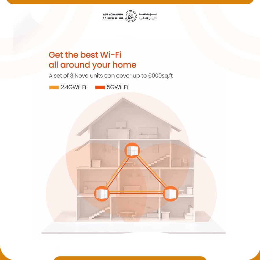 تيندا نظام واي فاي شبكي للمنزل بالكامل (MW6 (3PACK