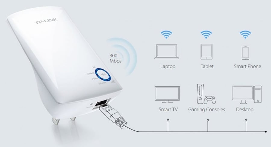 مقوي شبكة لتوسيع نطاق الواي فاي بسرعة 300 ميجا بايت في الثانية TP_LINK  WA850RE