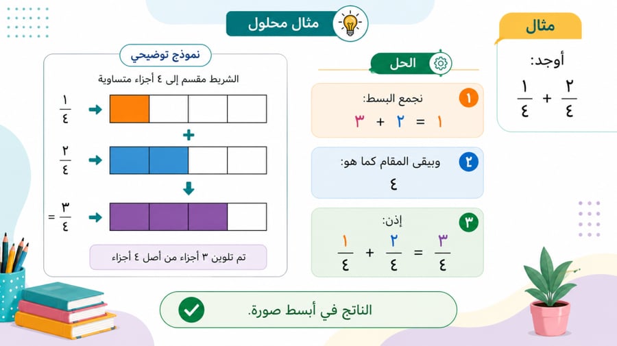 رياضيات الباب الاول الجبر | ثاني متوسط | الفصل الأول | 1448هـ